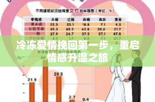 冷冻爱情挽回第一步，重启情感升温之旅